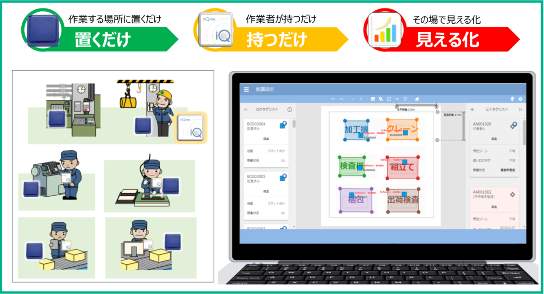 Inqrossカイゼンメーカー ３ 構成要素 活用シーン 株式会社イーアールアイ